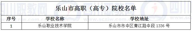 四川省高職院校(四川省高職院校師范生教學能力大賽)