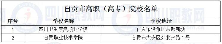 四川省高職院校(四川省高職院校師范生教學能力大賽)