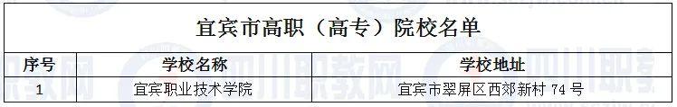 四川省高職院校(四川省高職院校師范生教學能力大賽)