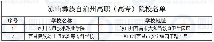 四川省高職院校(四川省高職院校師范生教學能力大賽)