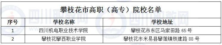 四川省高職院校(四川省高職院校師范生教學能力大賽)