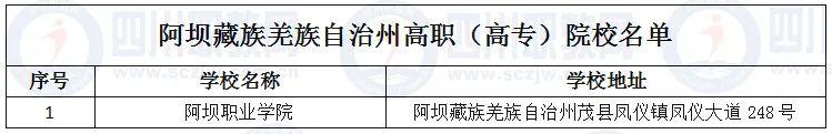 四川省高職院校(四川省高職院校師范生教學能力大賽)