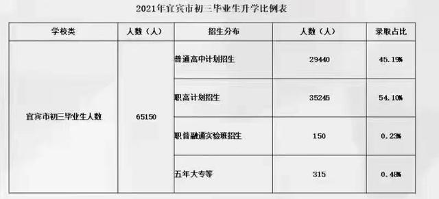 四川宜賓中考錄取分?jǐn)?shù)線2021(宜三中2021錄取分?jǐn)?shù)線)