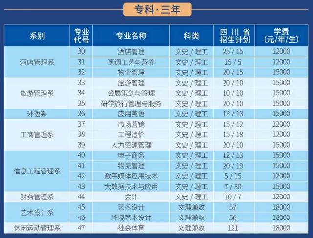 四川省輕工工程學校是公辦還是民辦(眉山太和有什么職業(yè)學校)