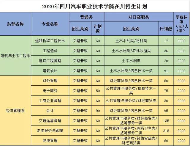 四川省輕工工程學校是公辦還是民辦(眉山太和有什么職業(yè)學校)