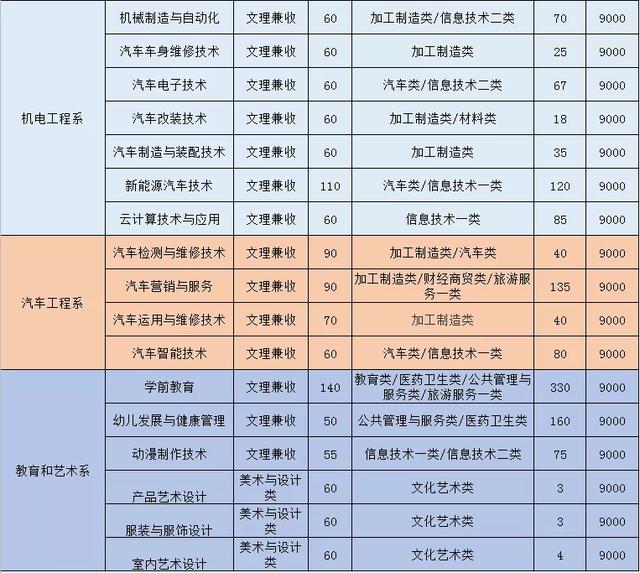 四川省輕工工程學校是公辦還是民辦(眉山太和有什么職業(yè)學校)