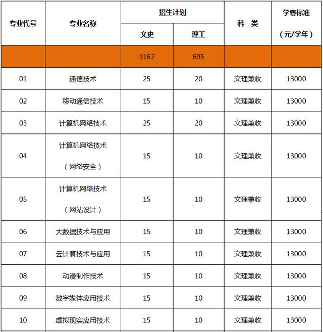 四川省輕工工程學校是公辦還是民辦(眉山太和有什么職業(yè)學校)