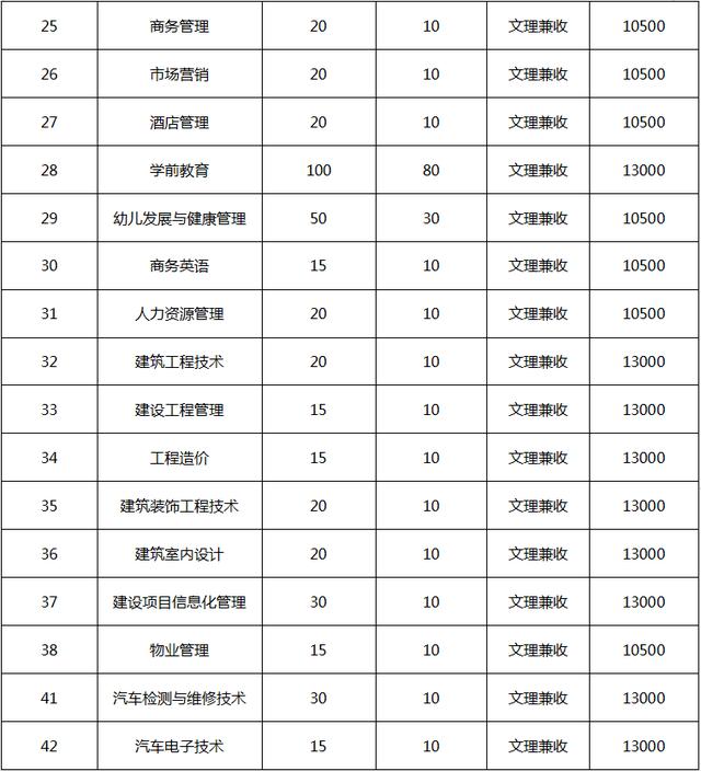 四川省輕工工程學校是公辦還是民辦(眉山太和有什么職業(yè)學校)