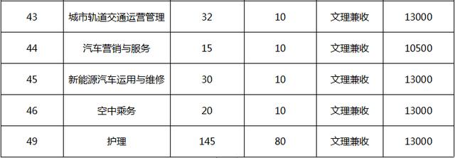 四川省輕工工程學校是公辦還是民辦(眉山太和有什么職業(yè)學校)