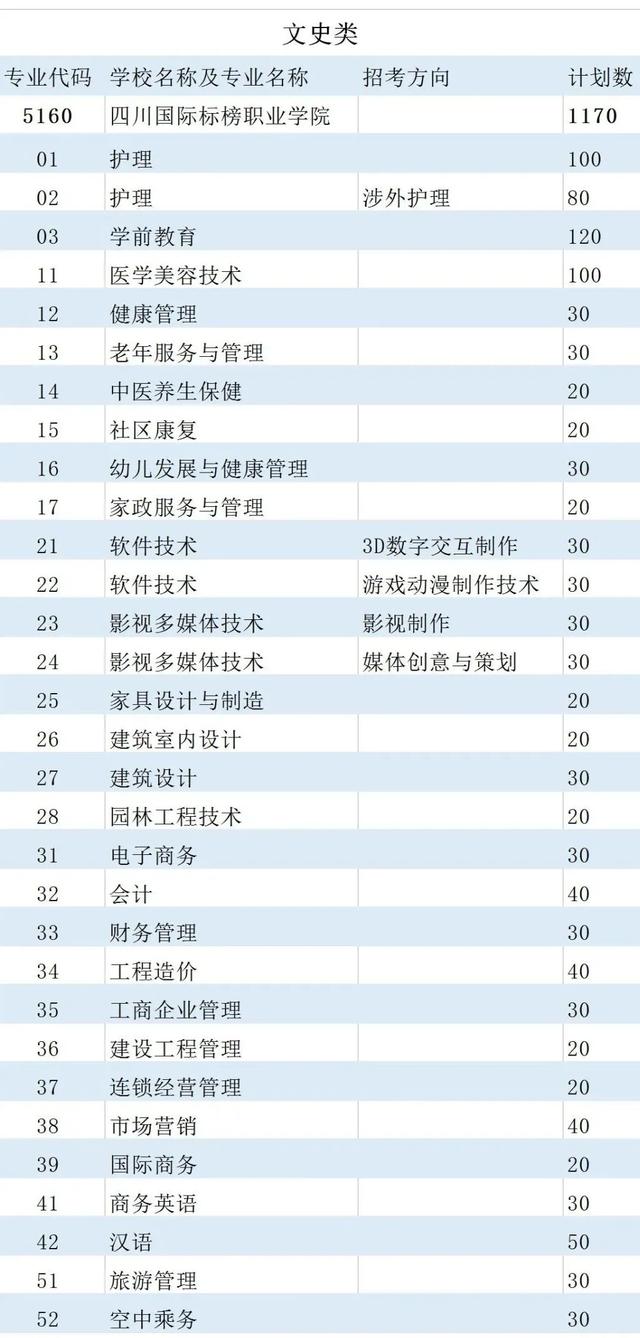 四川省輕工工程學校是公辦還是民辦(眉山太和有什么職業(yè)學校)