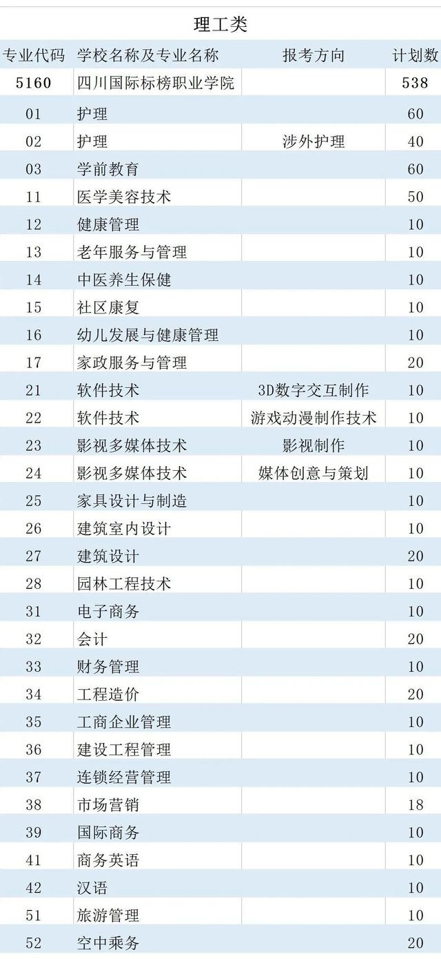 四川省輕工工程學校是公辦還是民辦(眉山太和有什么職業(yè)學校)