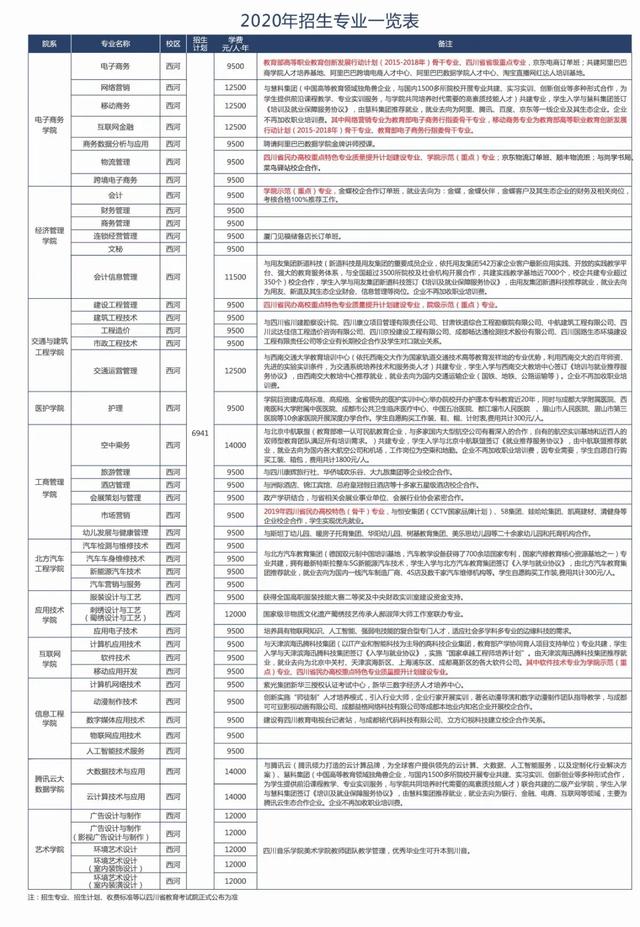 四川省輕工工程學校是公辦還是民辦(眉山太和有什么職業(yè)學校)