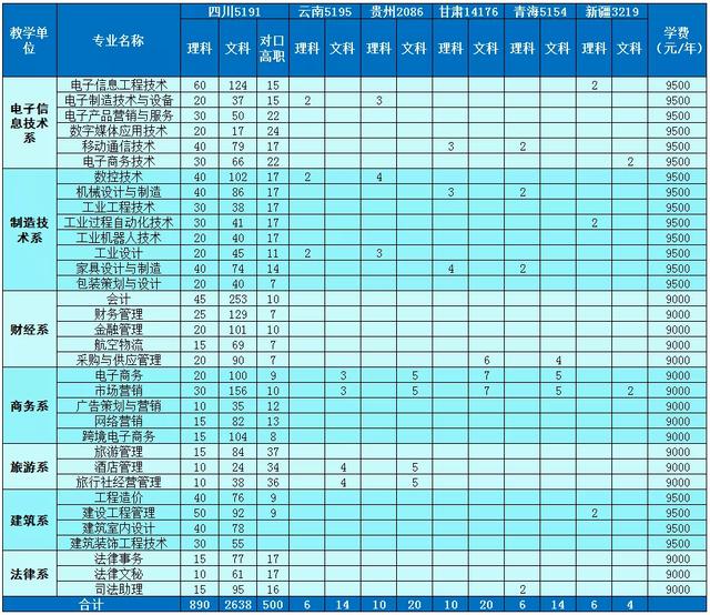 四川省輕工工程學校是公辦還是民辦(眉山太和有什么職業(yè)學校)