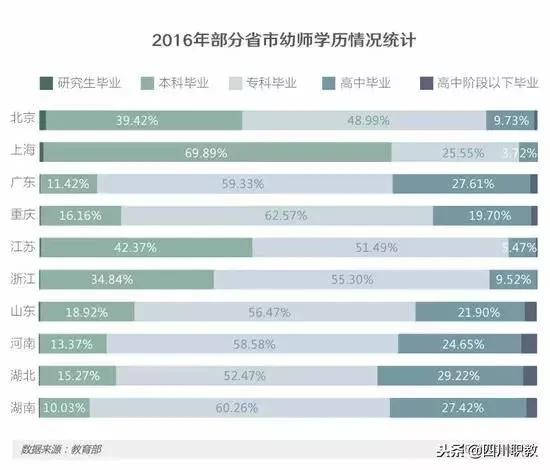 成都公辦學前教育專業(yè)的大專(成都師范學院)