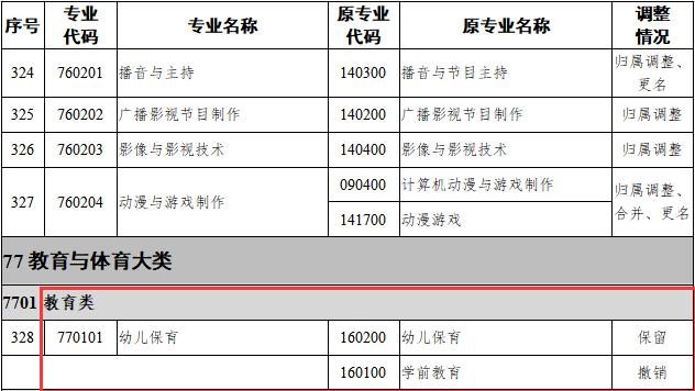 職中有哪些專業(yè)(職高有些什么專業(yè))