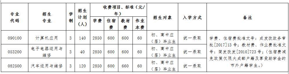 簡陽育英文武職業(yè)學(xué)校地址(簡陽市育英文武校長)