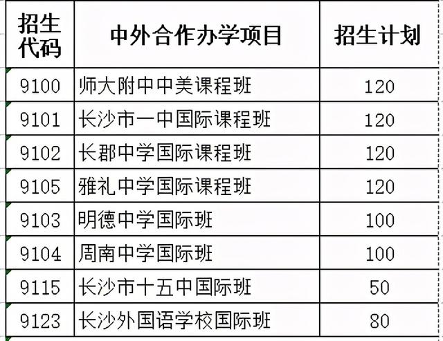 長沙市耀華中學錄取分數(shù)線(長沙最差的普高)