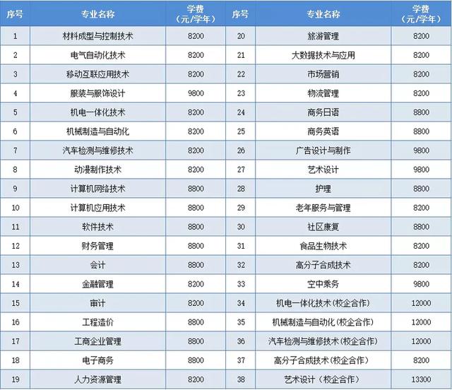 不用高考的全日制大學(xué)(大?？梢灾苯舆M(jìn)去嗎)