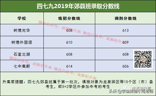 成都實(shí)用學(xué)校公辦(地址成都的大學(xué)分布)