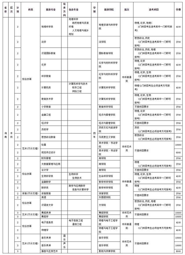 四川師范學(xué)校招生(四川師范學(xué)院官網(wǎng))