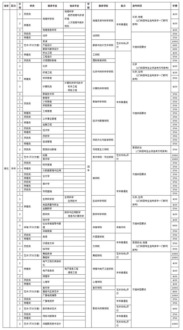 四川師范學(xué)校招生(四川師范學(xué)院官網(wǎng))