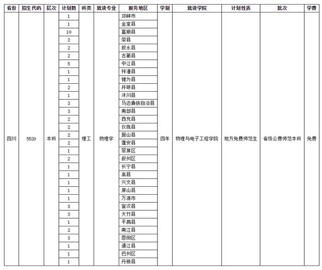 四川師范學(xué)校招生(四川師范學(xué)院官網(wǎng))