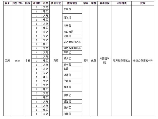 四川師范學(xué)校招生(四川師范學(xué)院官網(wǎng))