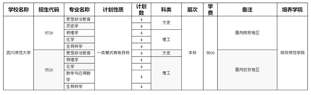 四川師范學(xué)校招生(四川師范學(xué)院官網(wǎng))