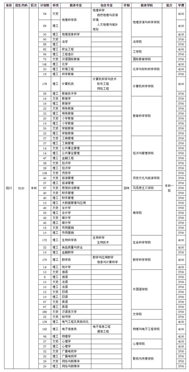 四川師范學(xué)校招生(四川師范學(xué)院官網(wǎng))