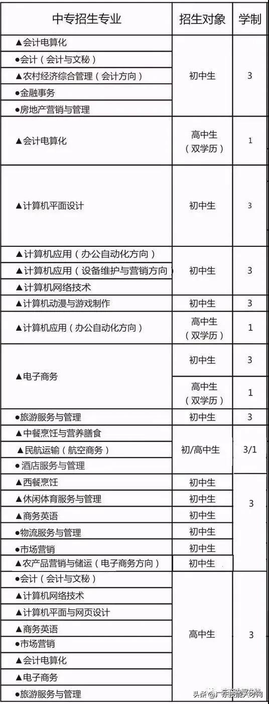 廣州免學(xué)費(fèi)的公辦職校(廣州公辦重點(diǎn)中職校校)