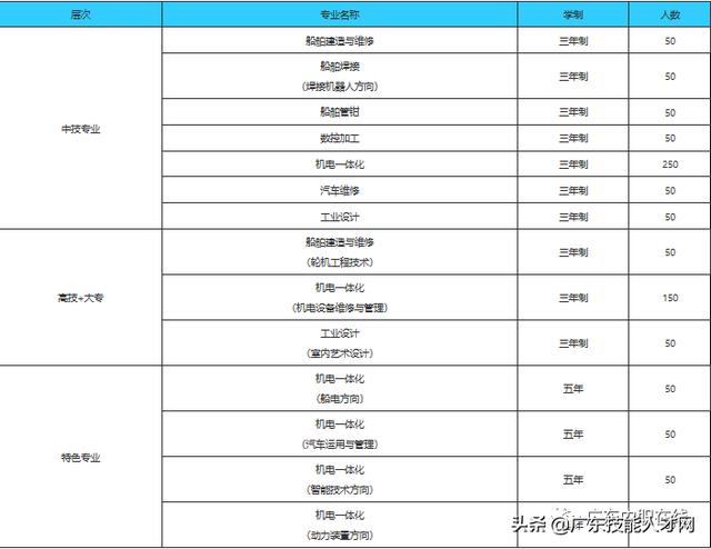 廣州免學(xué)費(fèi)的公辦職校(廣州公辦重點(diǎn)中職校校)