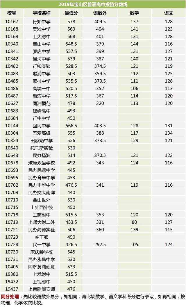 考技校需要多少分?jǐn)?shù)(2020年技校需要多少分)